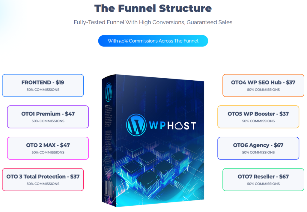 WP Host Review