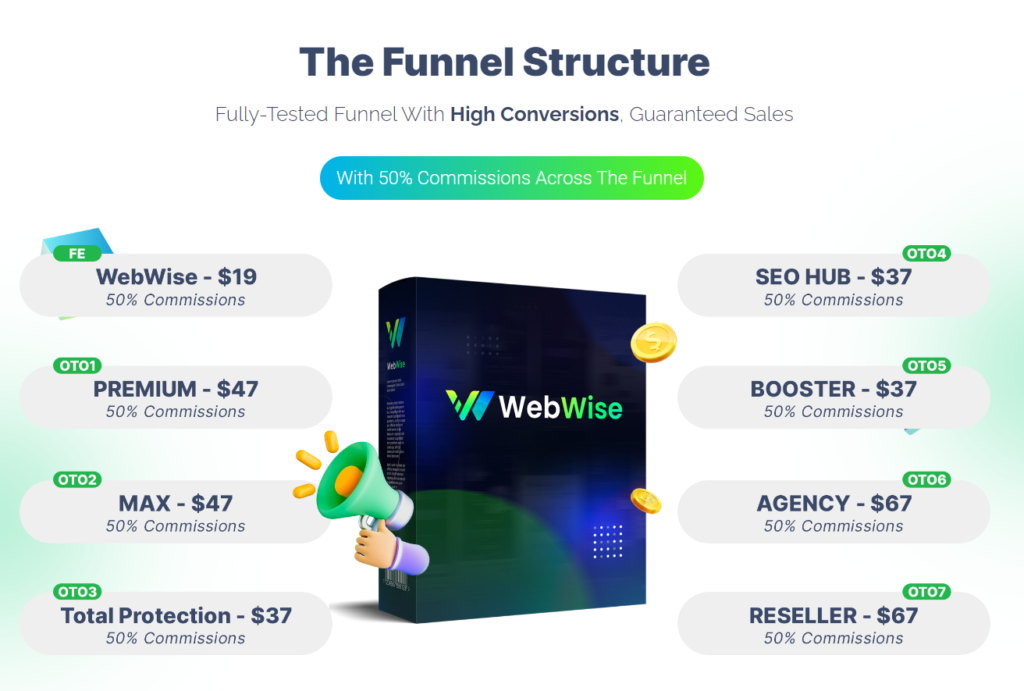 WebWise Review