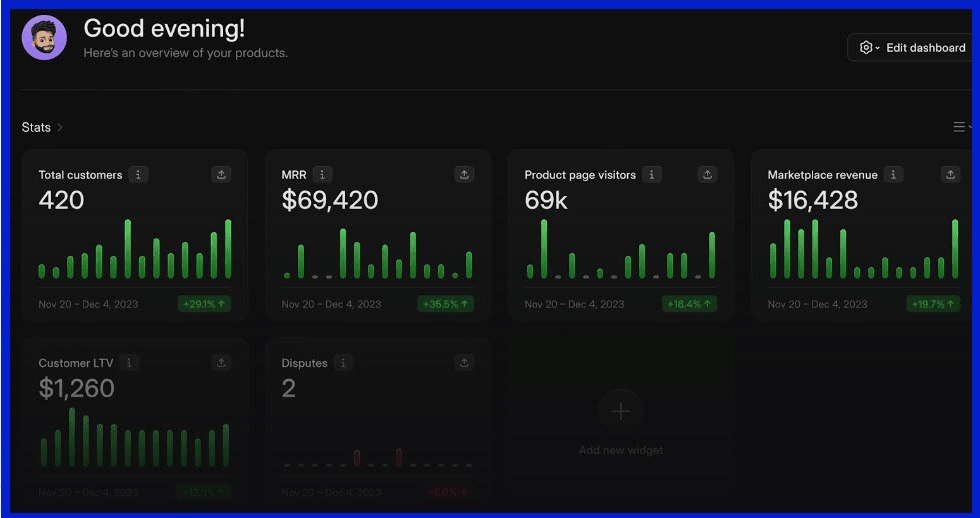 Recurring AI Review