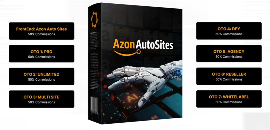  Azon AutoSites Review