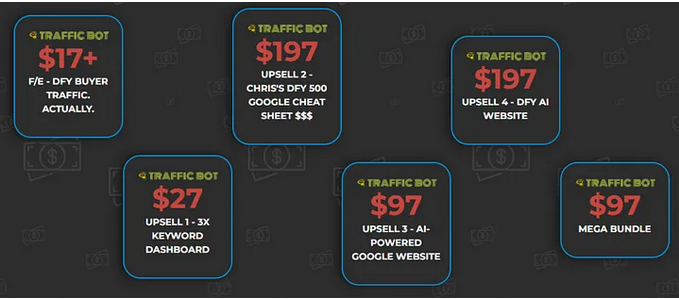  AI Buyer Traffic Bot Review