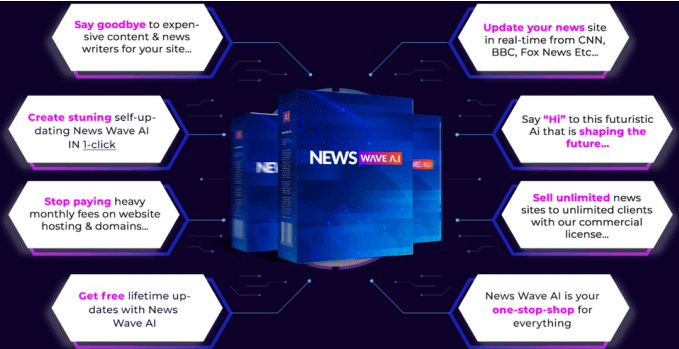 NewsWave AI Review