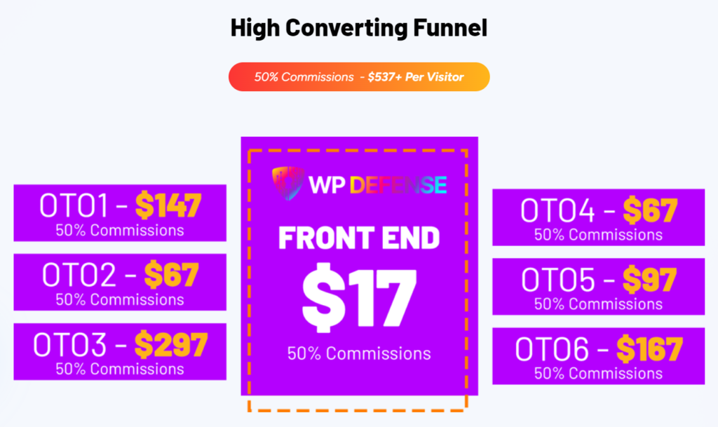 WP Defense Review