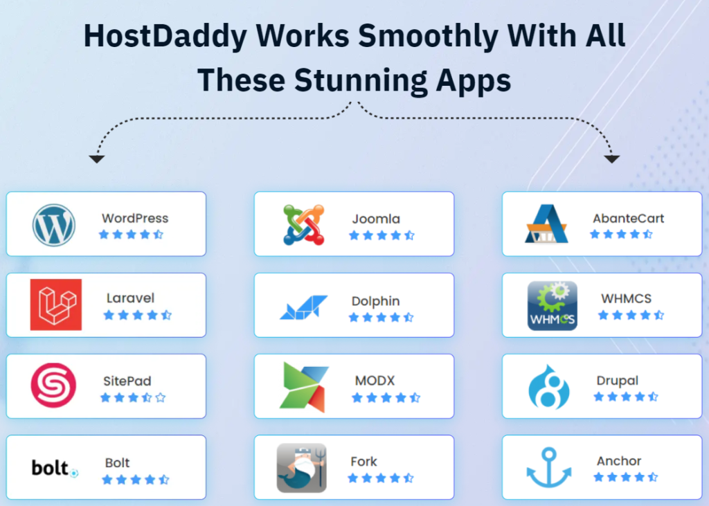 HostDaddy Review