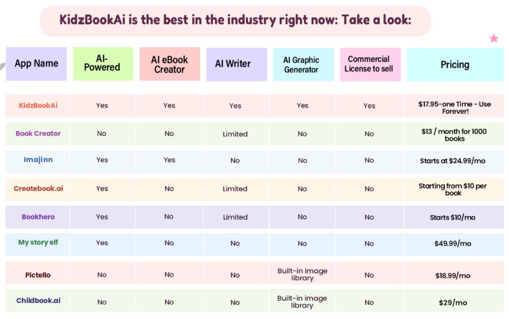 KidzBookAI Review