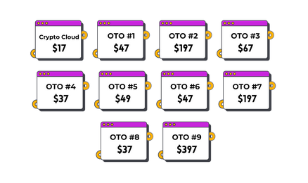 Crypto Cloud review