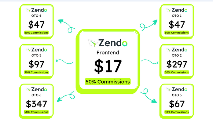 Zendo AI Review