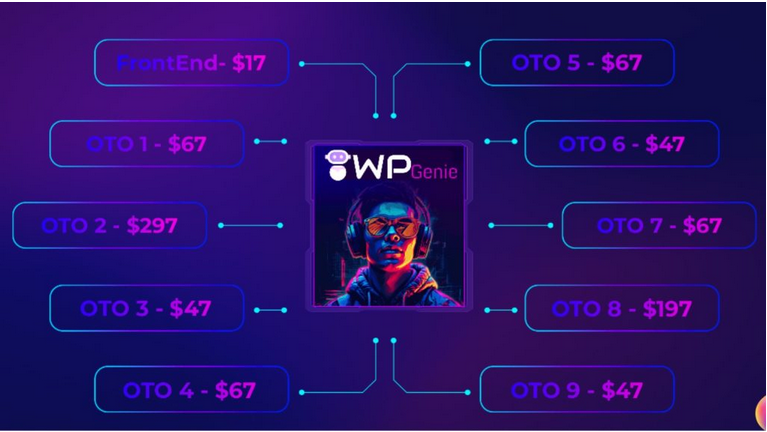  WP Genie Review