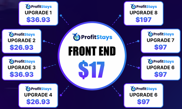 ProfitStays Review