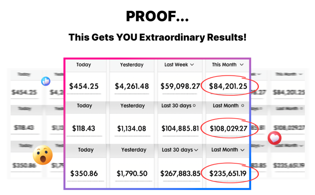 ProfitWPH Review