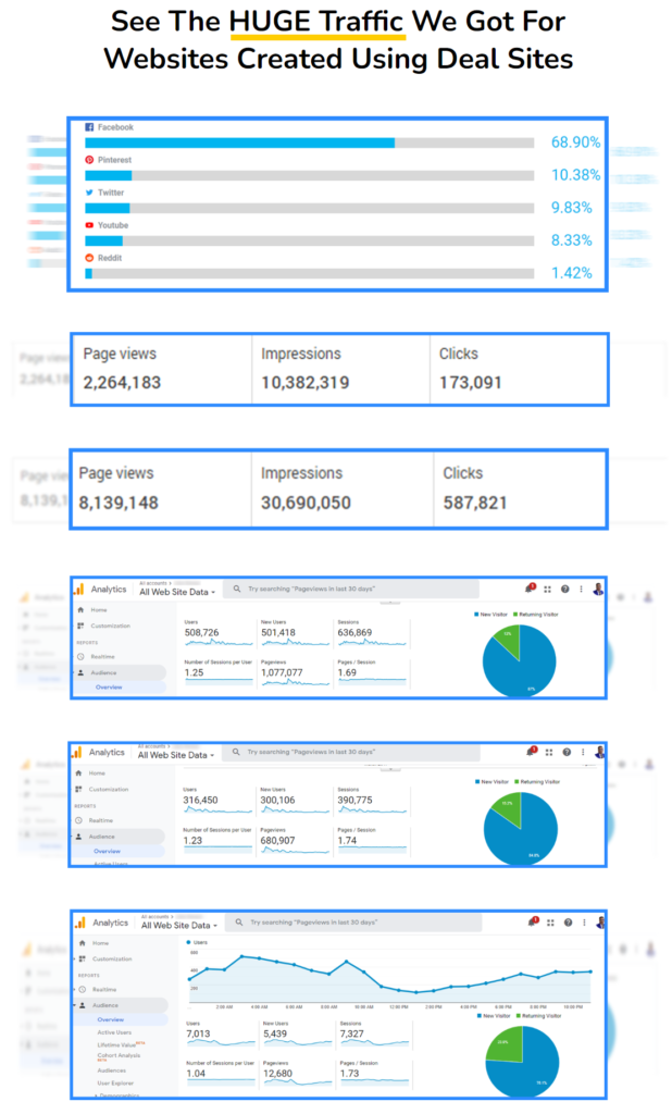 DealSites Review