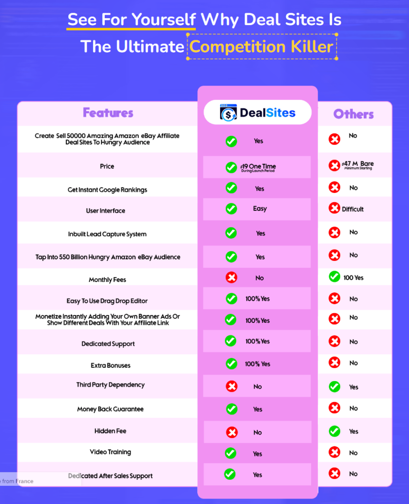 DealSites Review