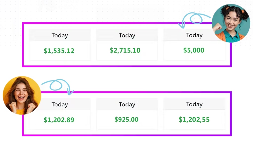 ProfitWPH Review