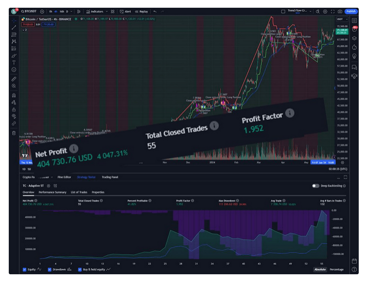 TrendFlow Formula 3-Day Masterclass Review