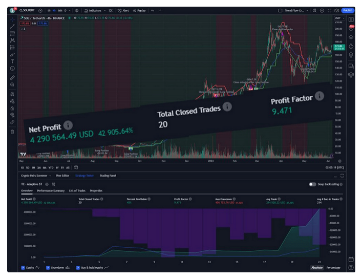 TrendFlow Formula 3-Day Masterclass Review