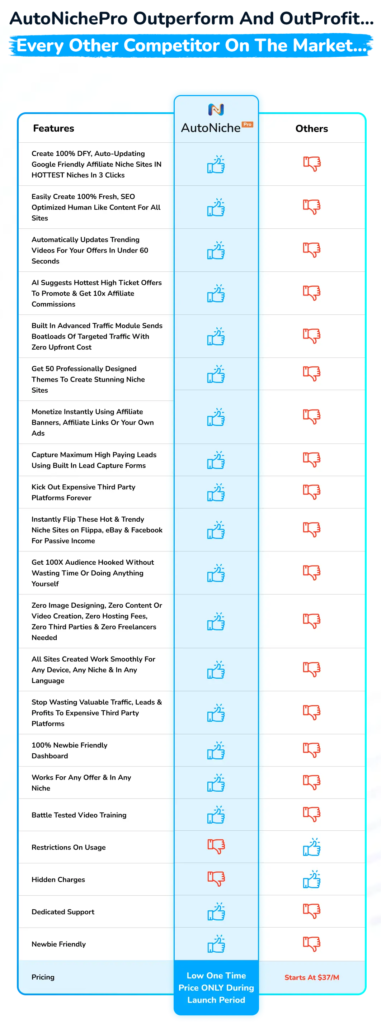 AutoNichePro review
