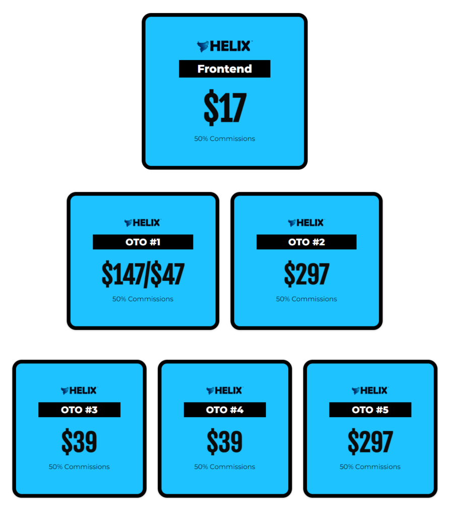 Helix App Review