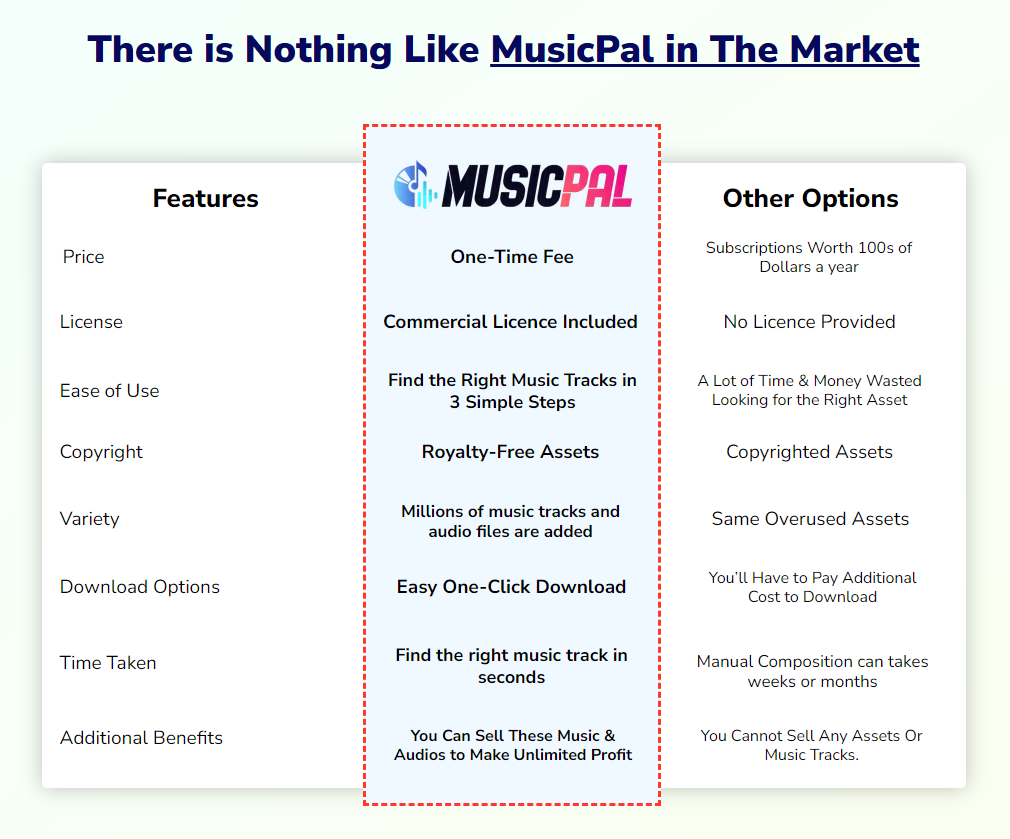 MusicPal Review