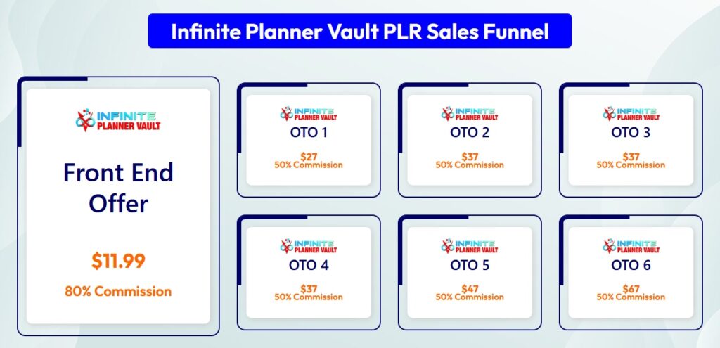 Infinite Planner Vault Review