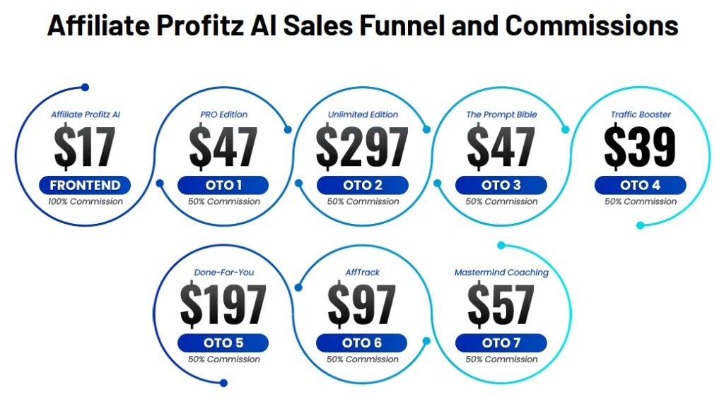 Affiliate Profitz AI Review